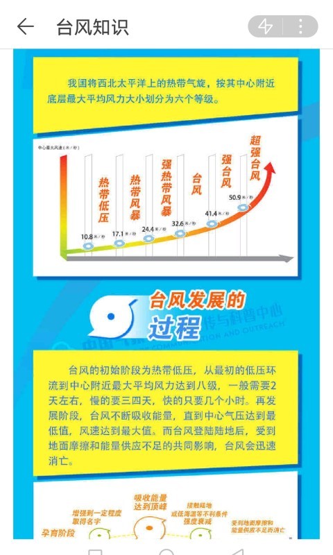 广东天气图1