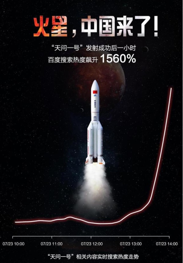 中国火星车征名投票活动图1