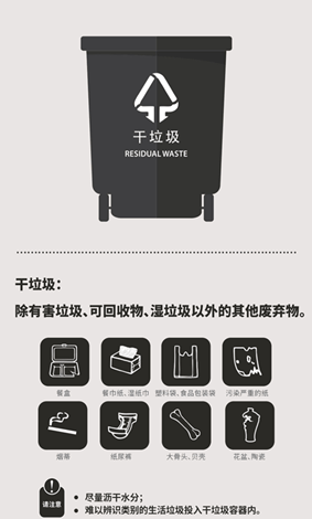 上海垃圾分类指南图2